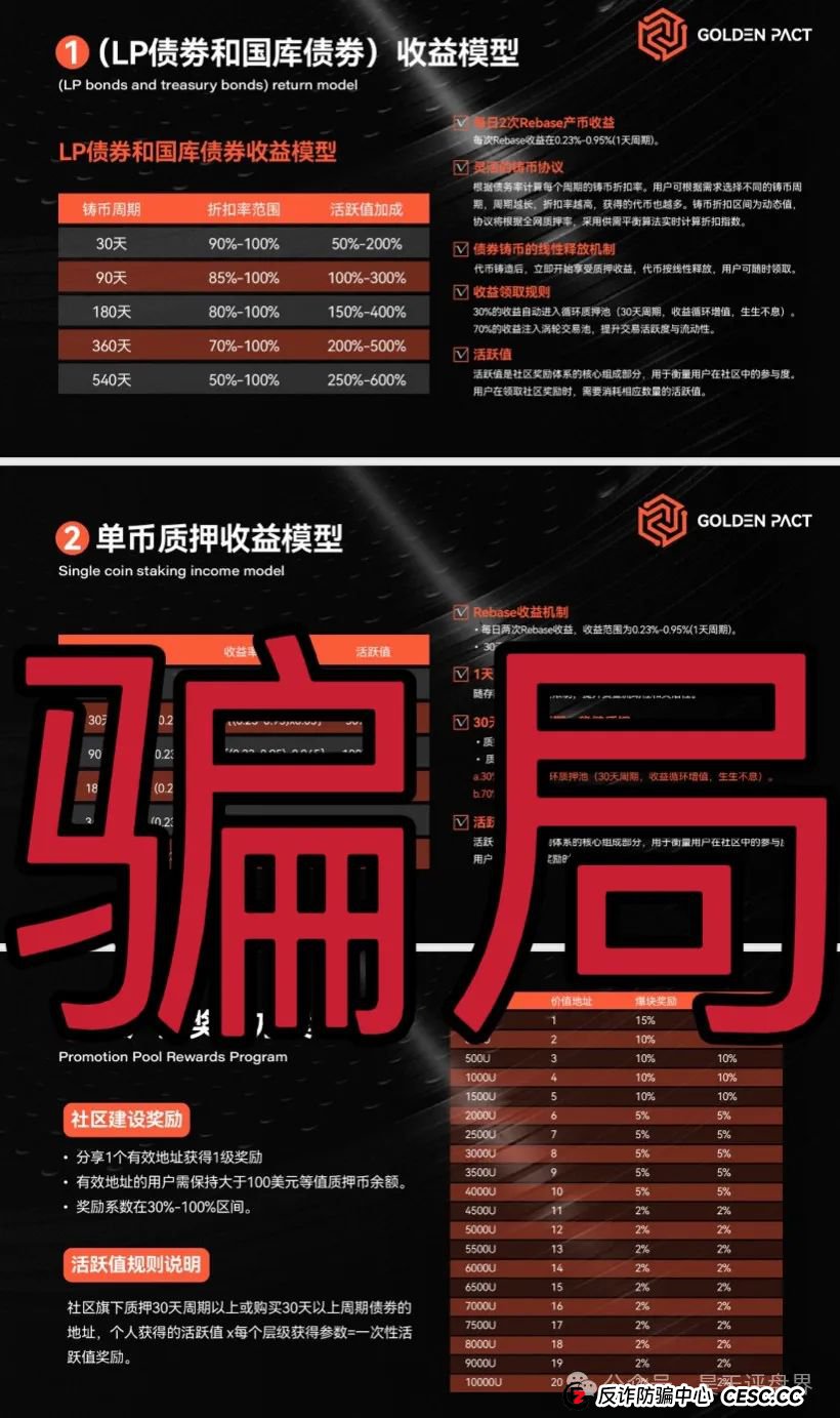 【黄金协议】Golden Pact分红类资金盘骗局，6万会员，和奥拉丁Origin，webkey是同一个操盘手，高度预警！