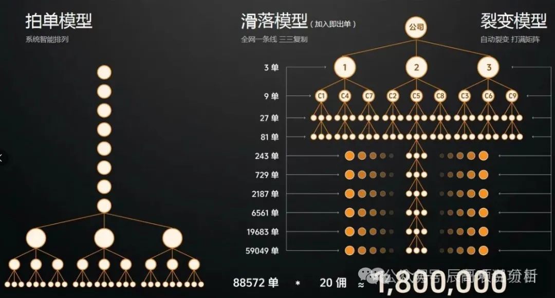 【警惕】全域GO(千星计划)即将崩盘跑路! 【警惕】全域GO(千星计划)即将崩盘跑路!