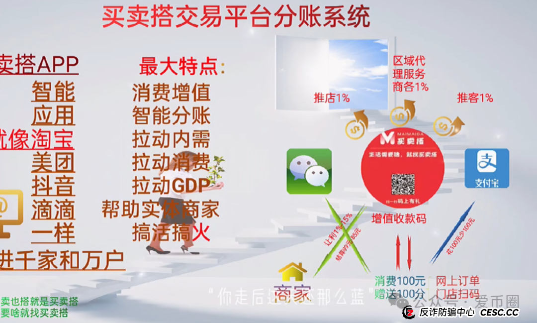 买卖搭商城骗局揭秘：资金盘+原始股双重骗局，圈钱无数，获利上亿！