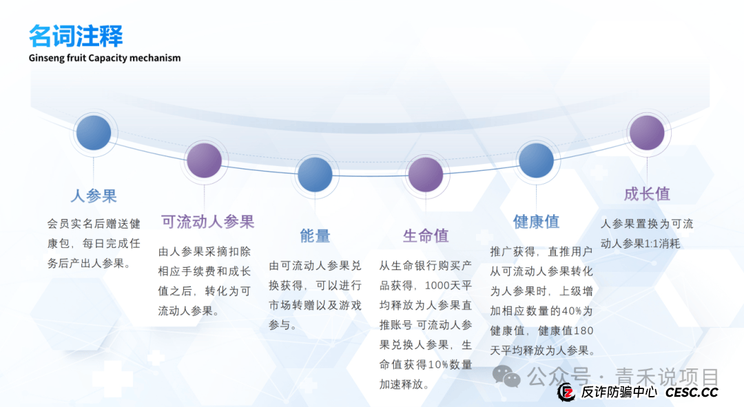 警惕！赛尔优选“拉虎皮，唱大戏”！疑似卷轴庞氏骗局 
