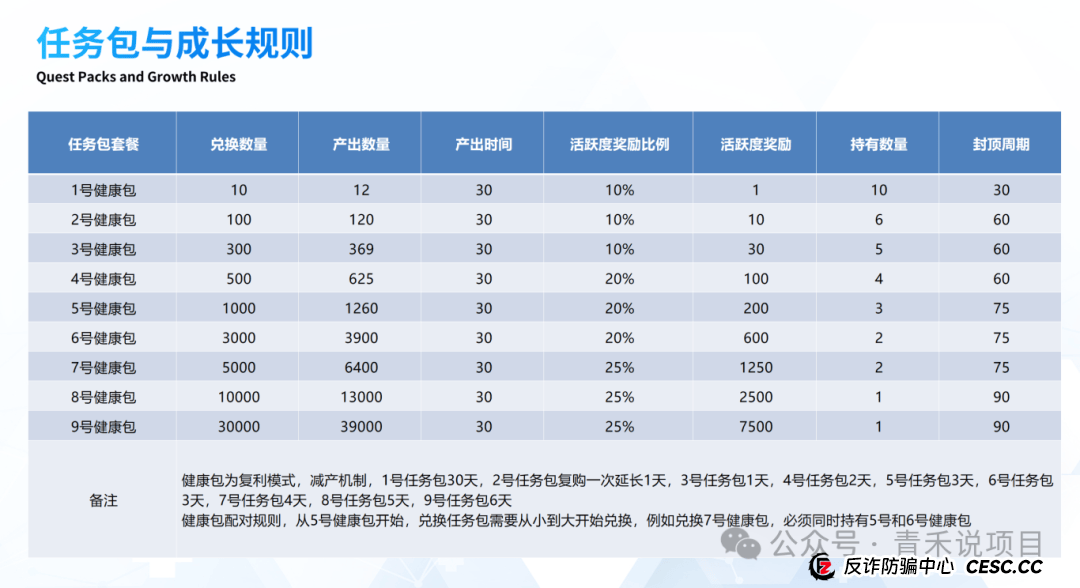 警惕！赛尔优选“拉虎皮，唱大戏”！疑似卷轴庞氏骗局 