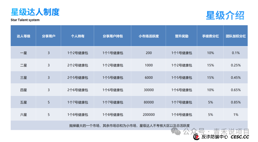 警惕！赛尔优选“拉虎皮，唱大戏”！疑似卷轴庞氏骗局 