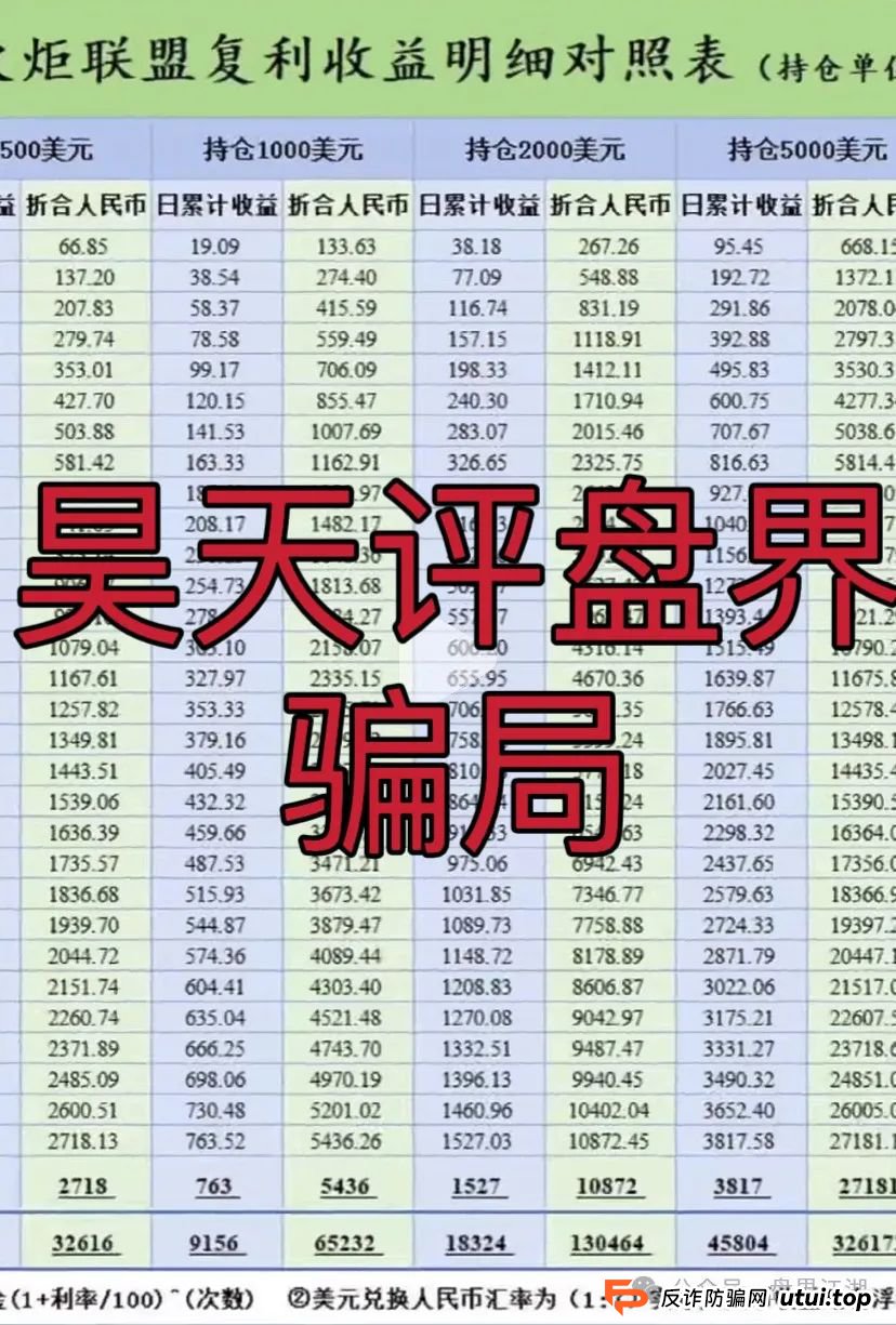 【澳门火炬联盟】跟单类资金盘骗局，已经开始大量单割，即将崩盘跑路！