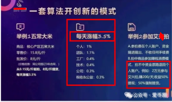 【 预警 】艾兴合的商业模式必然失败,实质是资金盘骗局,崩盘不可避免。 【 预警 】艾兴合的商业模式必然失败,实质是资金盘骗局,崩盘不可避免。