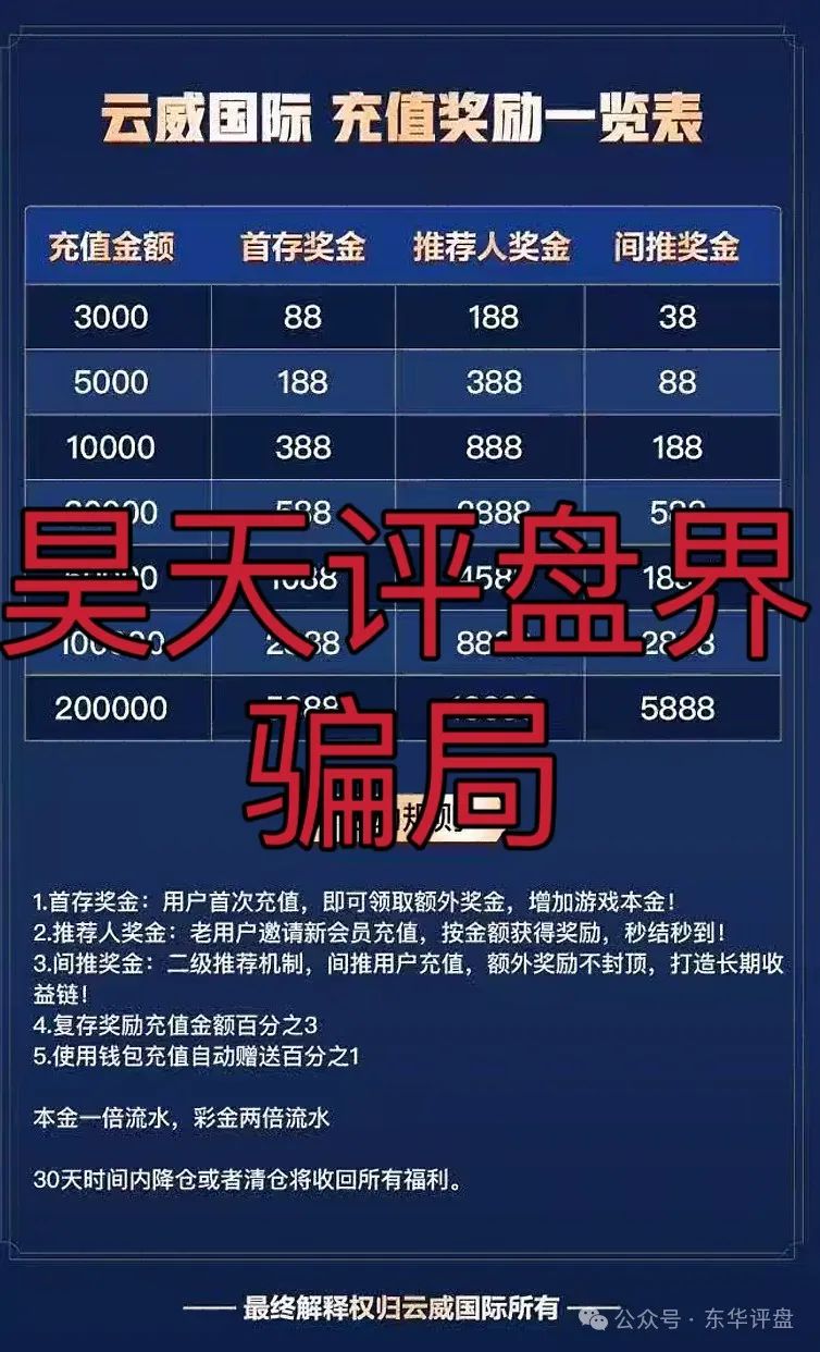 【云威国际】彩票跟单类资金盘骗局,“新币时代”股东开的一轮圈韭菜盘,看见一定要远离! 【云威国际】彩票跟单类资金盘骗局,“新币时代”股东开的一轮圈韭菜盘,看见一定要远离!