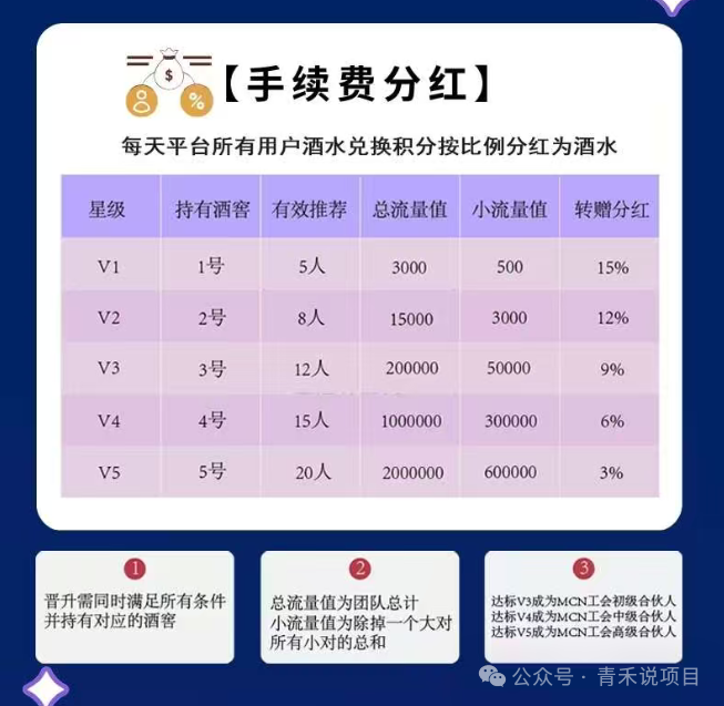 警惕!卷轴平台《有礼有剧》流量创业骗局 警惕!卷轴平台《有礼有剧》流量创业骗局