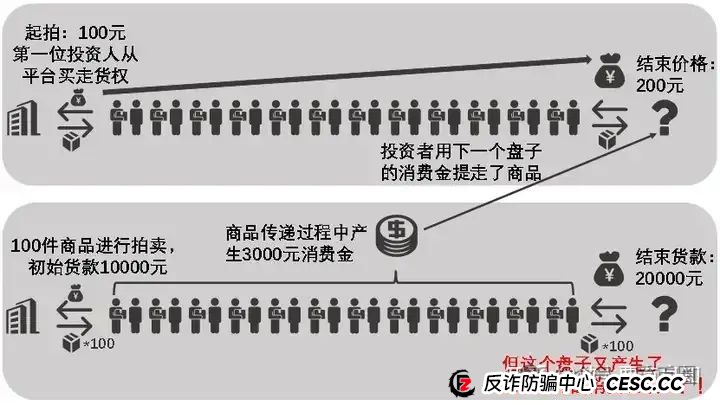 为资金盘骗局站台的朱少平,鼓吹悠然境 艾兴合的数字经济,其实就是传销和诈骗! 为资金盘骗局站台的朱少平,鼓吹悠然境 艾兴合的数字经济,其实就是传销和诈骗!