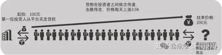 为资金盘骗局站台的朱少平,鼓吹悠然境 艾兴合的数字经济,其实就是传销和诈骗! 为资金盘骗局站台的朱少平,鼓吹悠然境 艾兴合的数字经济,其实就是传销和诈骗!
