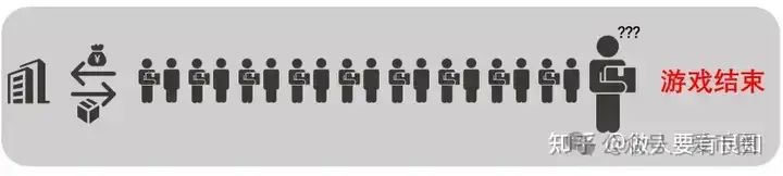 为资金盘骗局站台的朱少平,鼓吹悠然境 艾兴合的数字经济,其实就是传销和诈骗! 为资金盘骗局站台的朱少平,鼓吹悠然境 艾兴合的数字经济,其实就是传销和诈骗!