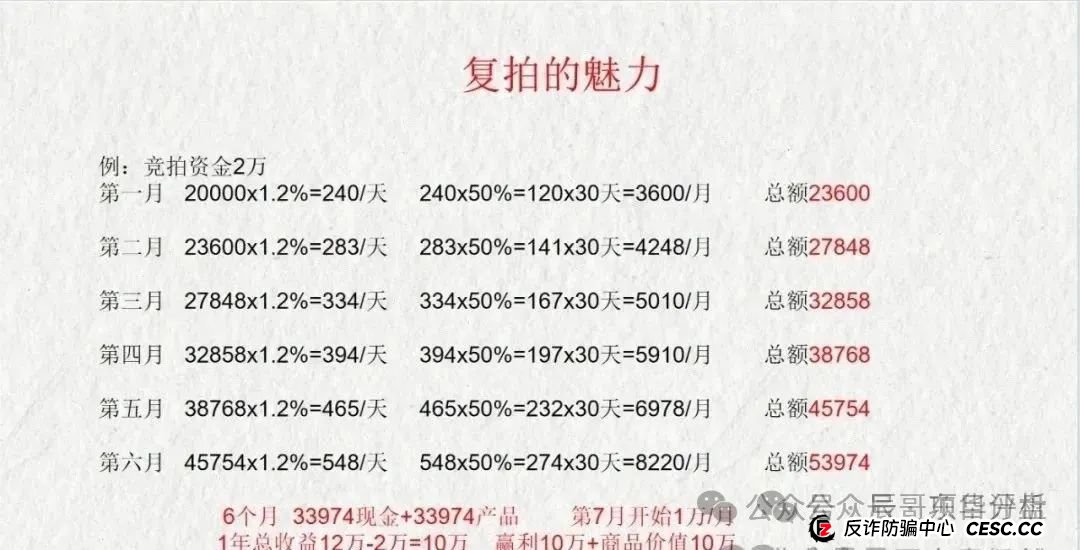 【曝光】荣裕合资金盘骗局，操盘手圈钱过亿，投资者血本无归，马上崩盘！