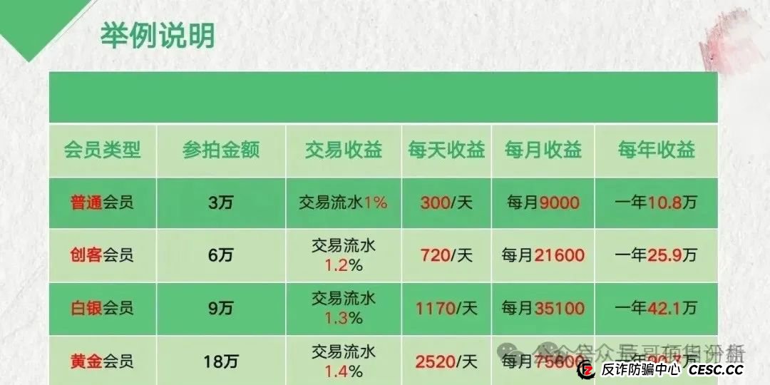 【曝光】荣裕合资金盘骗局，操盘手圈钱过亿，投资者血本无归，马上崩盘！