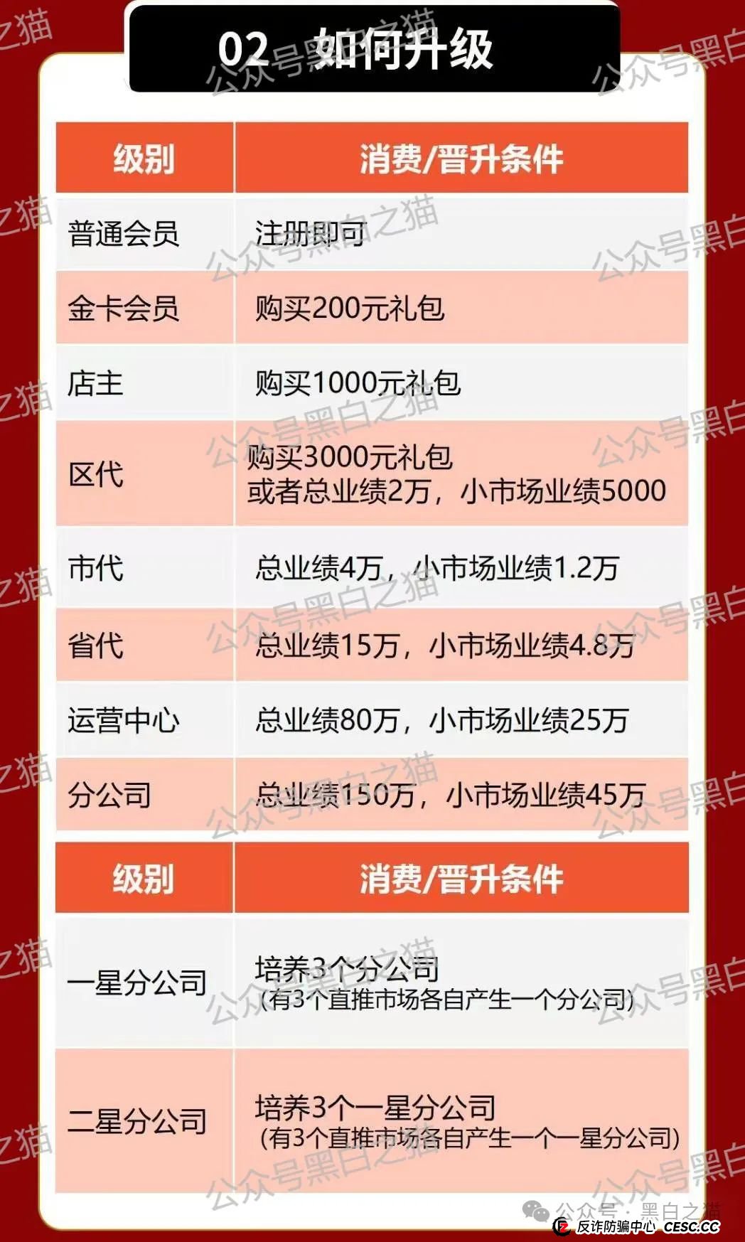 项目评测| “元力爆品仓”来袭,借挂靠直销名义,行非直销之路...... 项目评测| “元力爆品仓”来袭,借挂靠直销名义,行非直销之路......