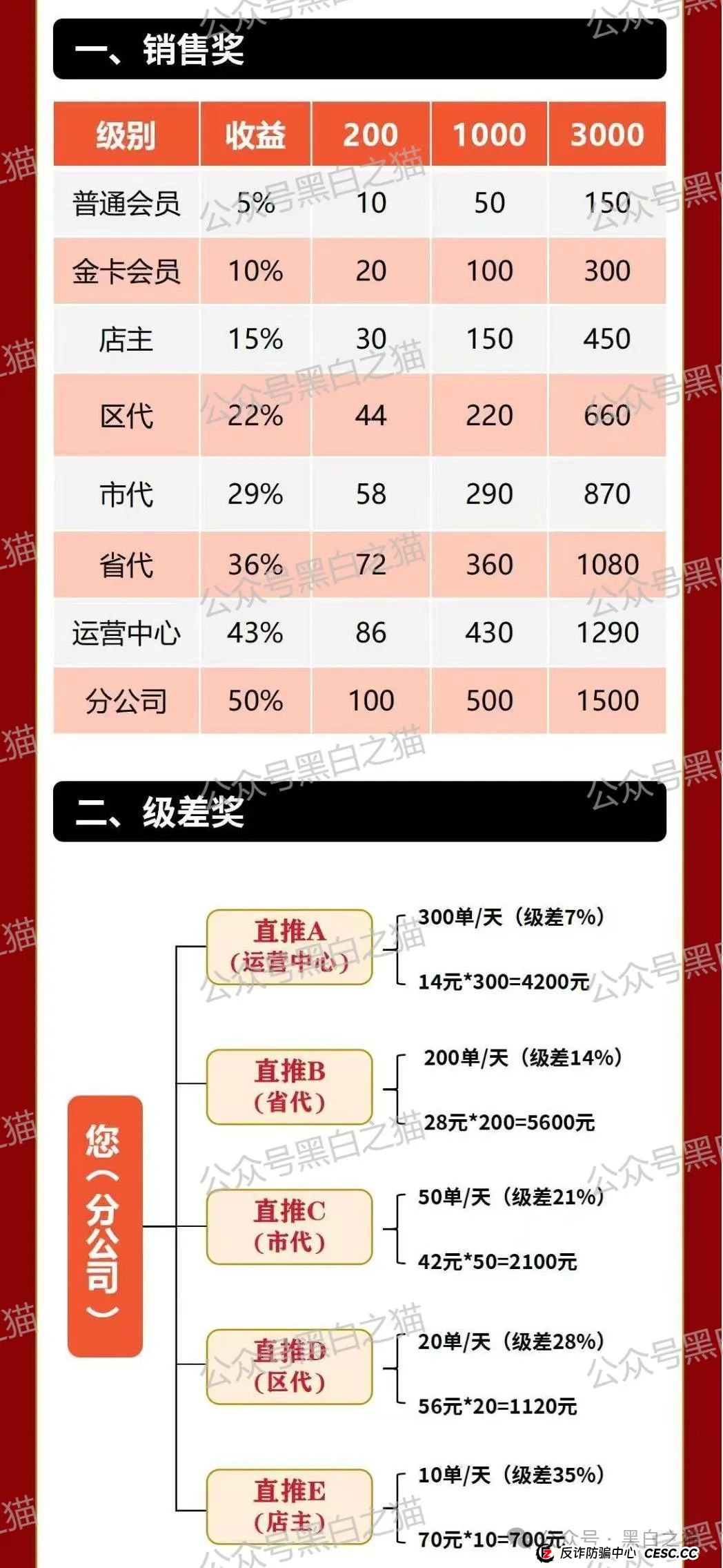 项目评测| “元力爆品仓”来袭,借挂靠直销名义,行非直销之路...... 项目评测| “元力爆品仓”来袭,借挂靠直销名义,行非直销之路......