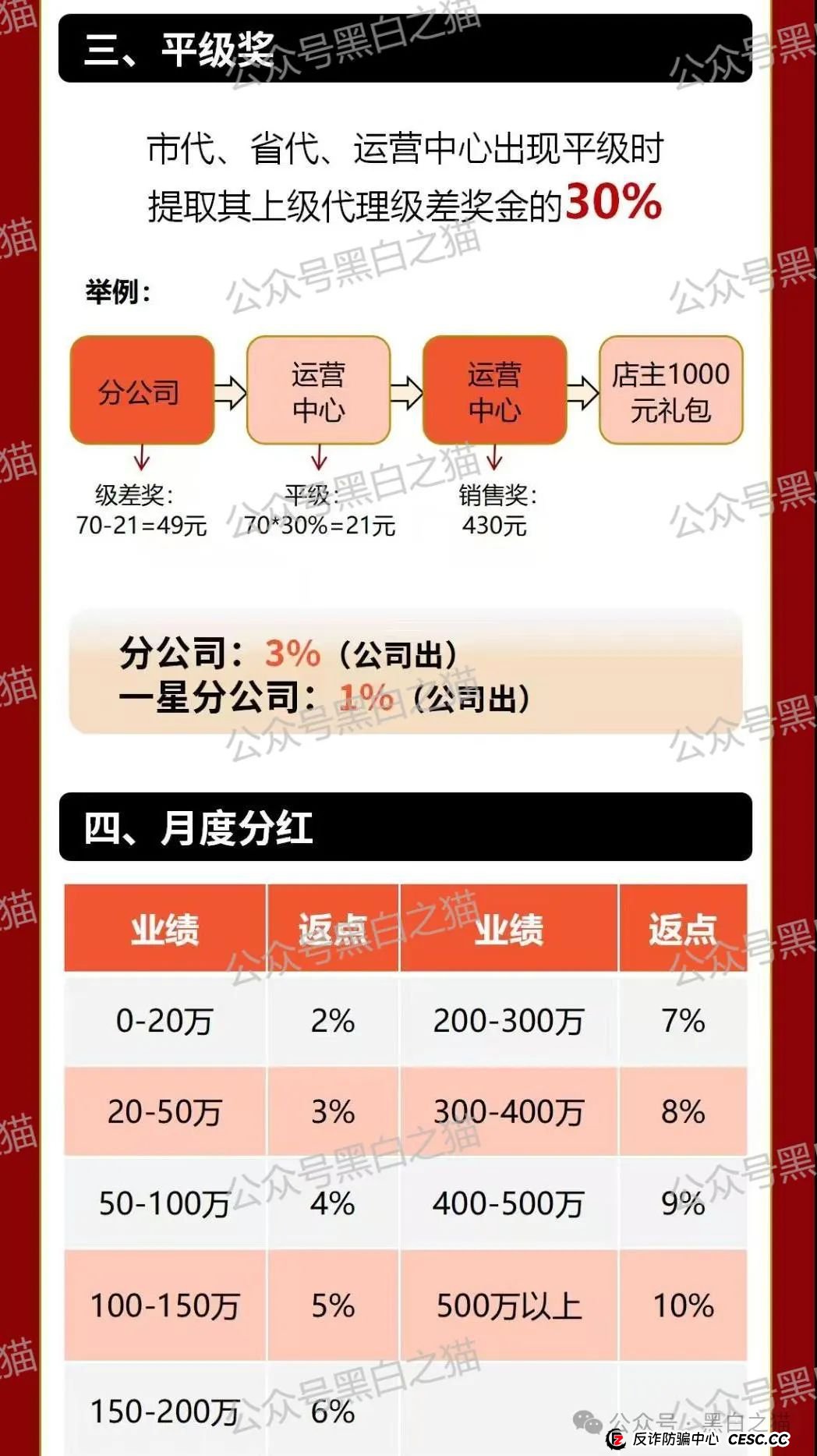 项目评测| “元力爆品仓”来袭,借挂靠直销名义,行非直销之路...... 项目评测| “元力爆品仓”来袭,借挂靠直销名义,行非直销之路......
