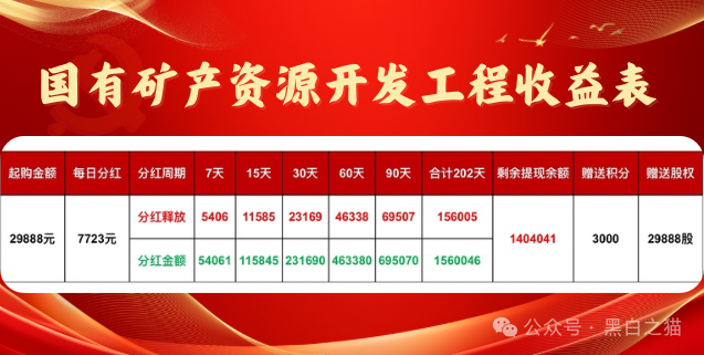 反诈防骗|“奥园”APP资金盘,冒充中国奥园集团,专骗中老年人,请捂紧辛苦的养老钱...... 反诈防骗|“奥园”APP资金盘,冒充中国奥园集团,专骗中老年人,请捂紧辛苦的养老钱......