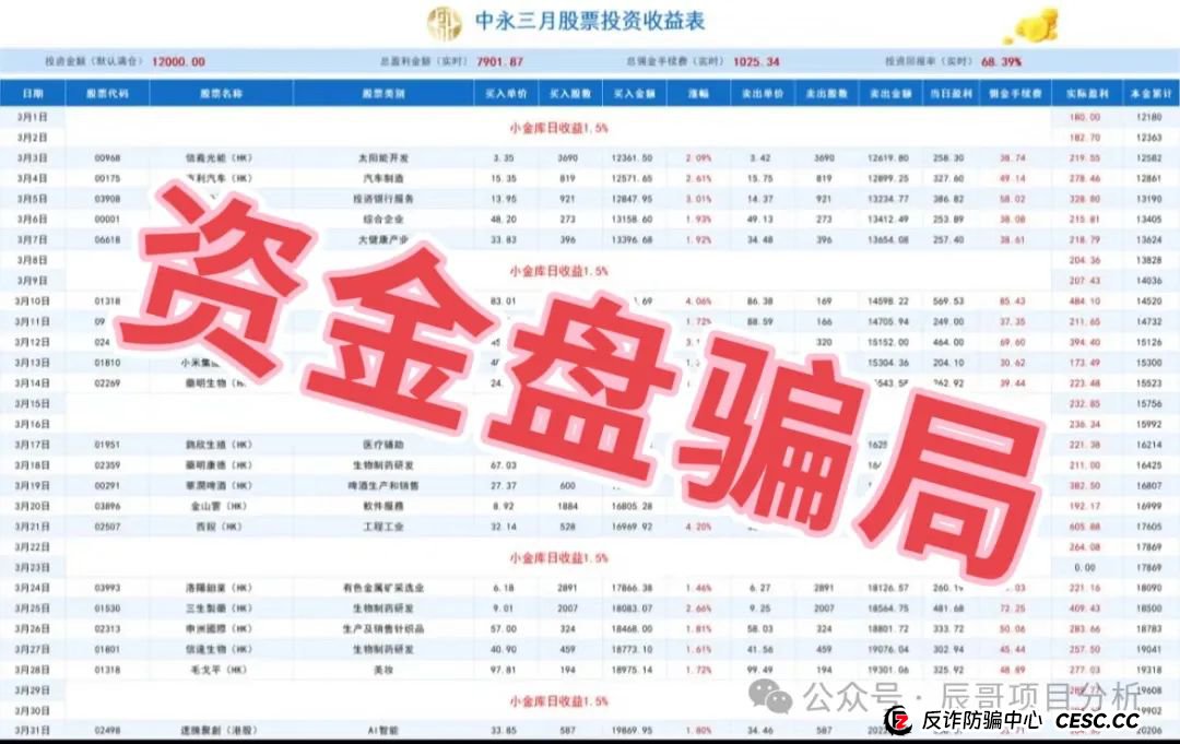 【中永国昌】股票类资金盘骗局，操盘手开始收割，即将崩盘跑路！！