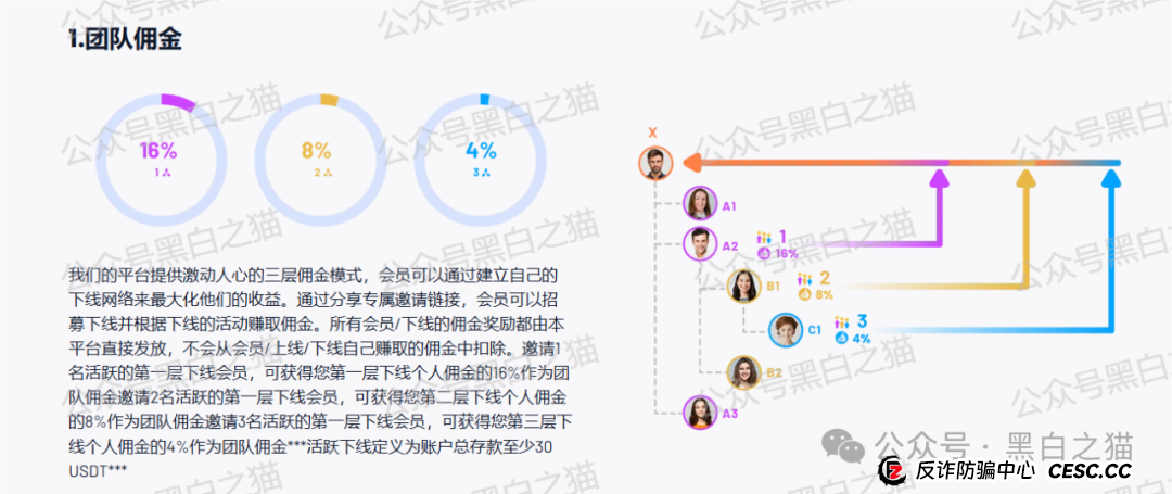 反诈防骗｜“HAHM”哈姆国际传销盘渗入国内，请慎重不要被“钓鱼”......