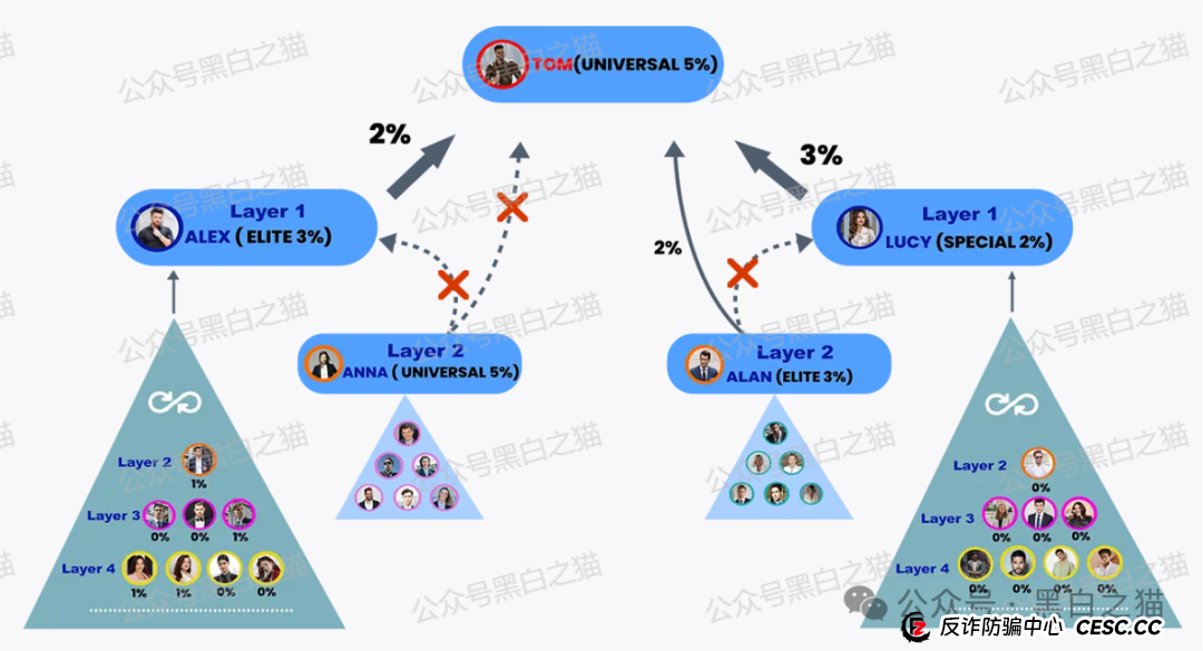 反诈防骗｜“HAHM”哈姆国际传销盘渗入国内，请慎重不要被“钓鱼”......