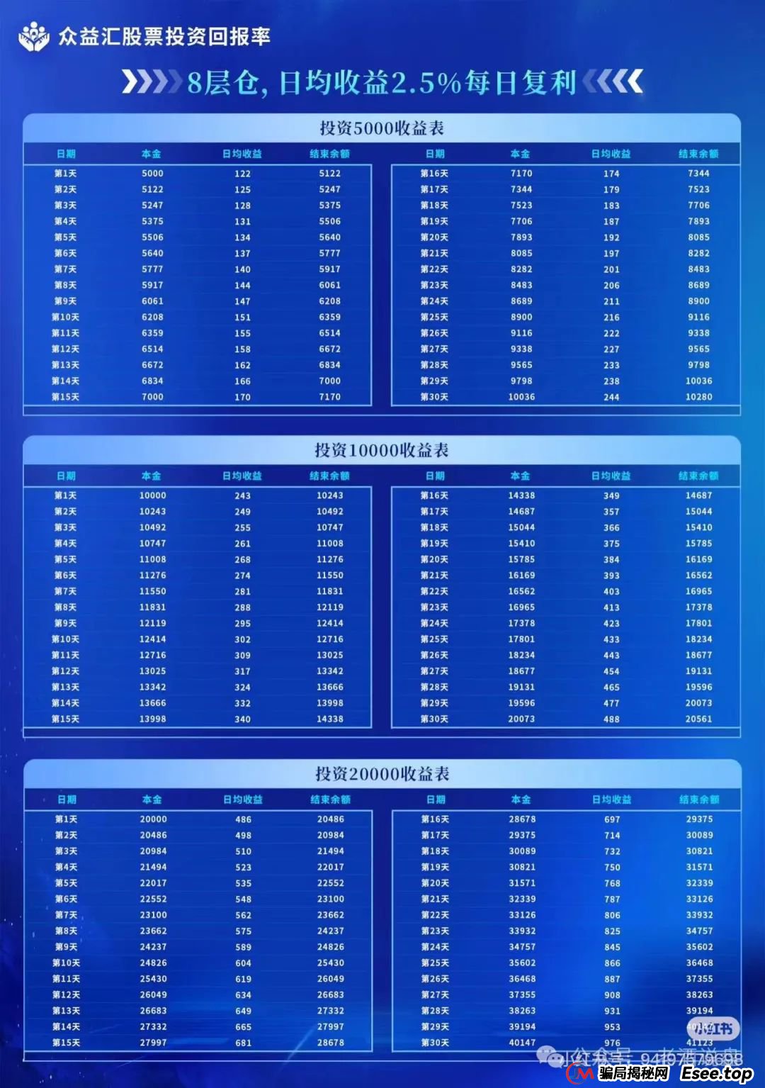 【众益汇】股票跟单骗局,即将进入锁仓阶段!下一步就是崩盘跑路,趁现在赶紧下车!! 【众益汇】股票跟单骗局,即将进入锁仓阶段!下一步就是崩盘跑路,趁现在赶紧下车!!