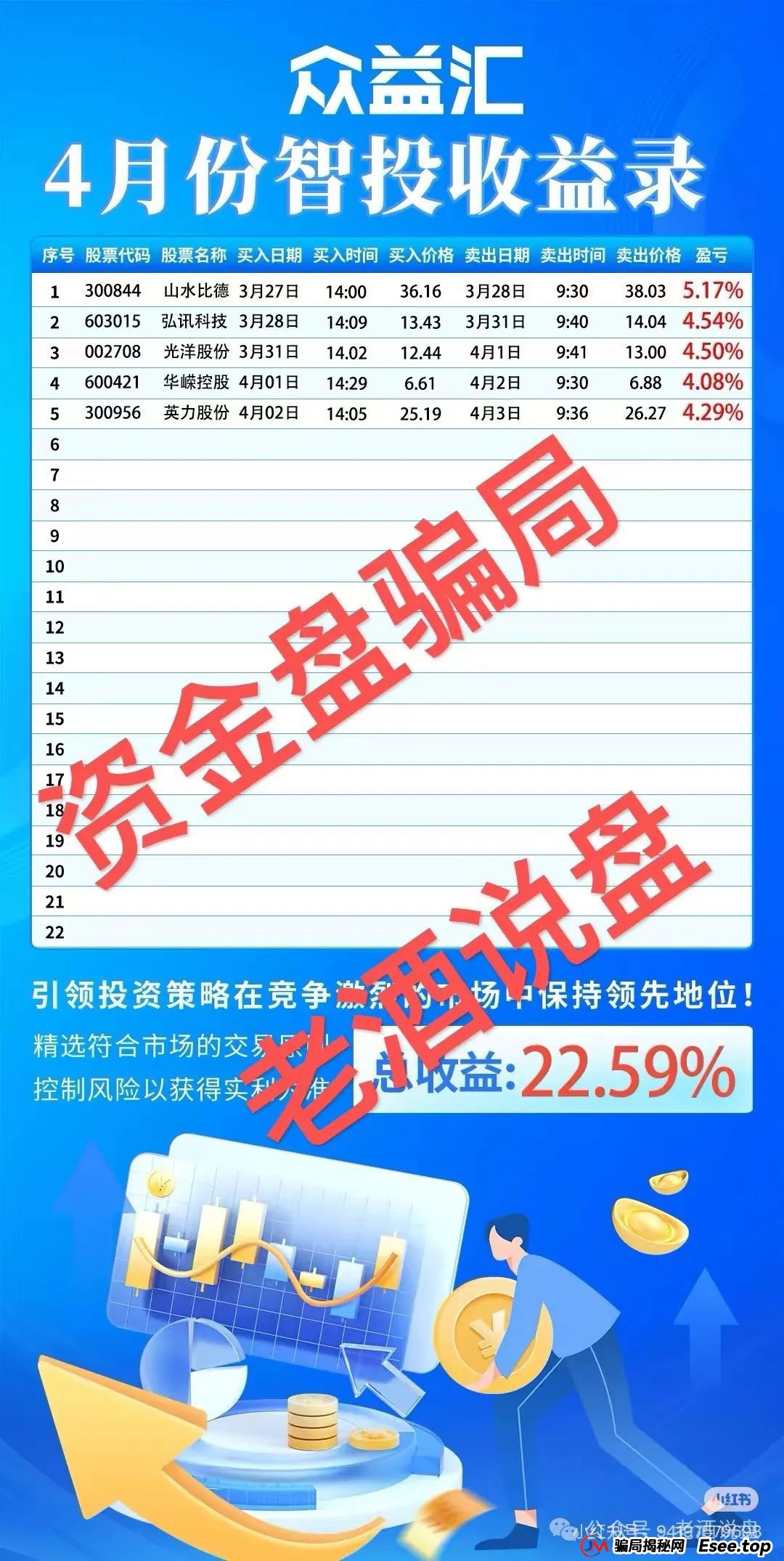 【众益汇】股票跟单骗局,即将进入锁仓阶段!下一步就是崩盘跑路,趁现在赶紧下车!! 【众益汇】股票跟单骗局,即将进入锁仓阶段!下一步就是崩盘跑路,趁现在赶紧下车!!