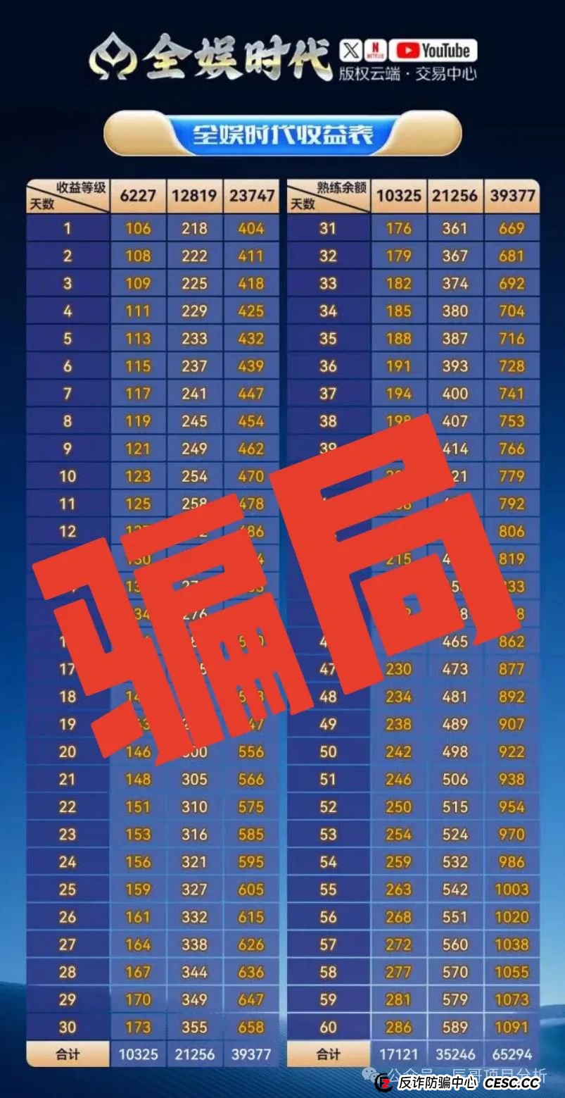 【警惕】全娱时代带单类资金盘骗局，开始收割崩盘，看到一定要离开！