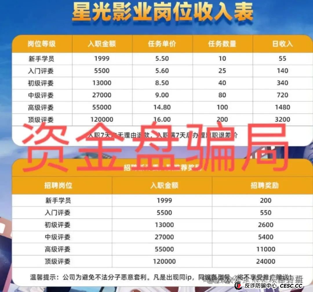 【星光影业】分红类资金盘骗局，操盘手圈钱几千万，即将崩盘跑路，马上撤离！