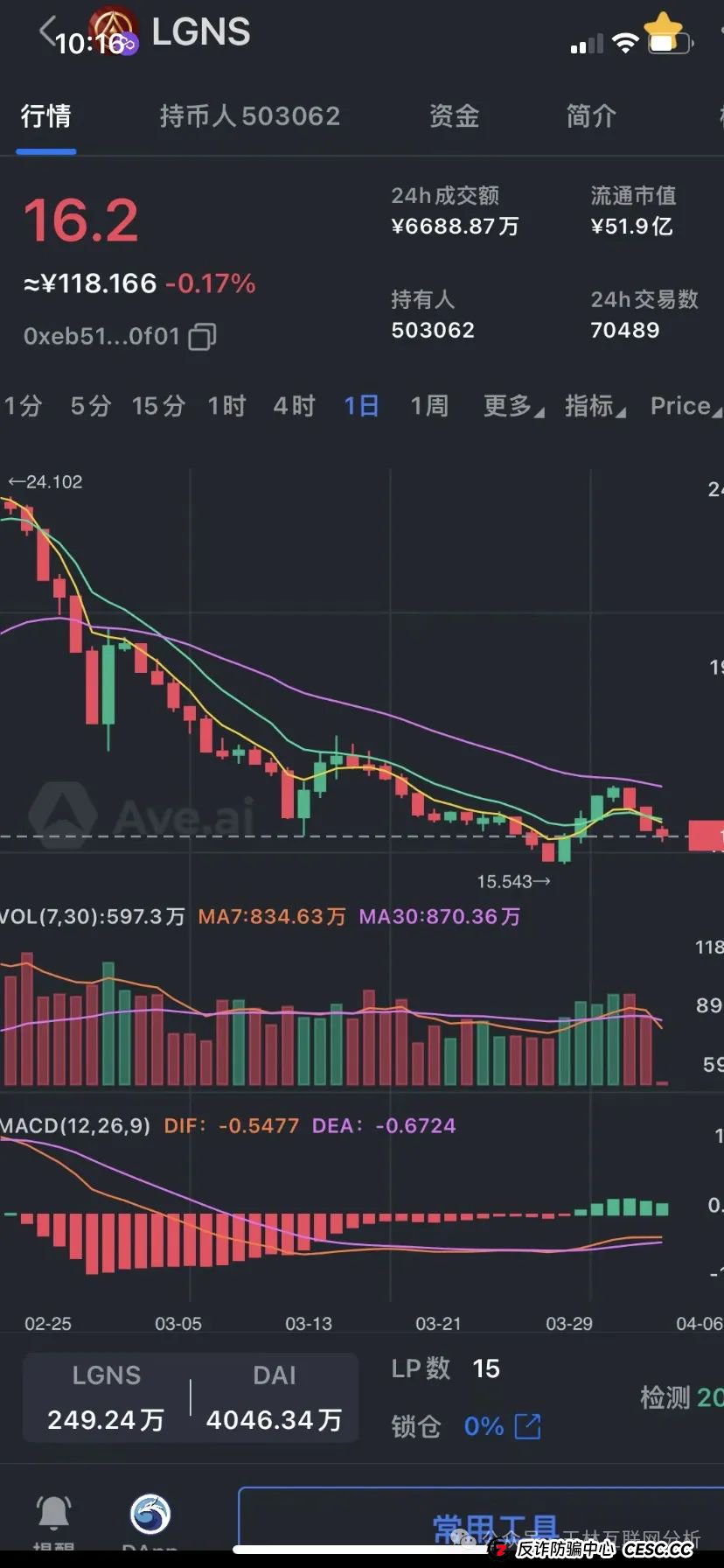 “赶紧自查!这几个项目都是诈骗资金盘,随时跑路,别被骗! “赶紧自查!这几个项目都是诈骗资金盘,随时跑路,别被骗!