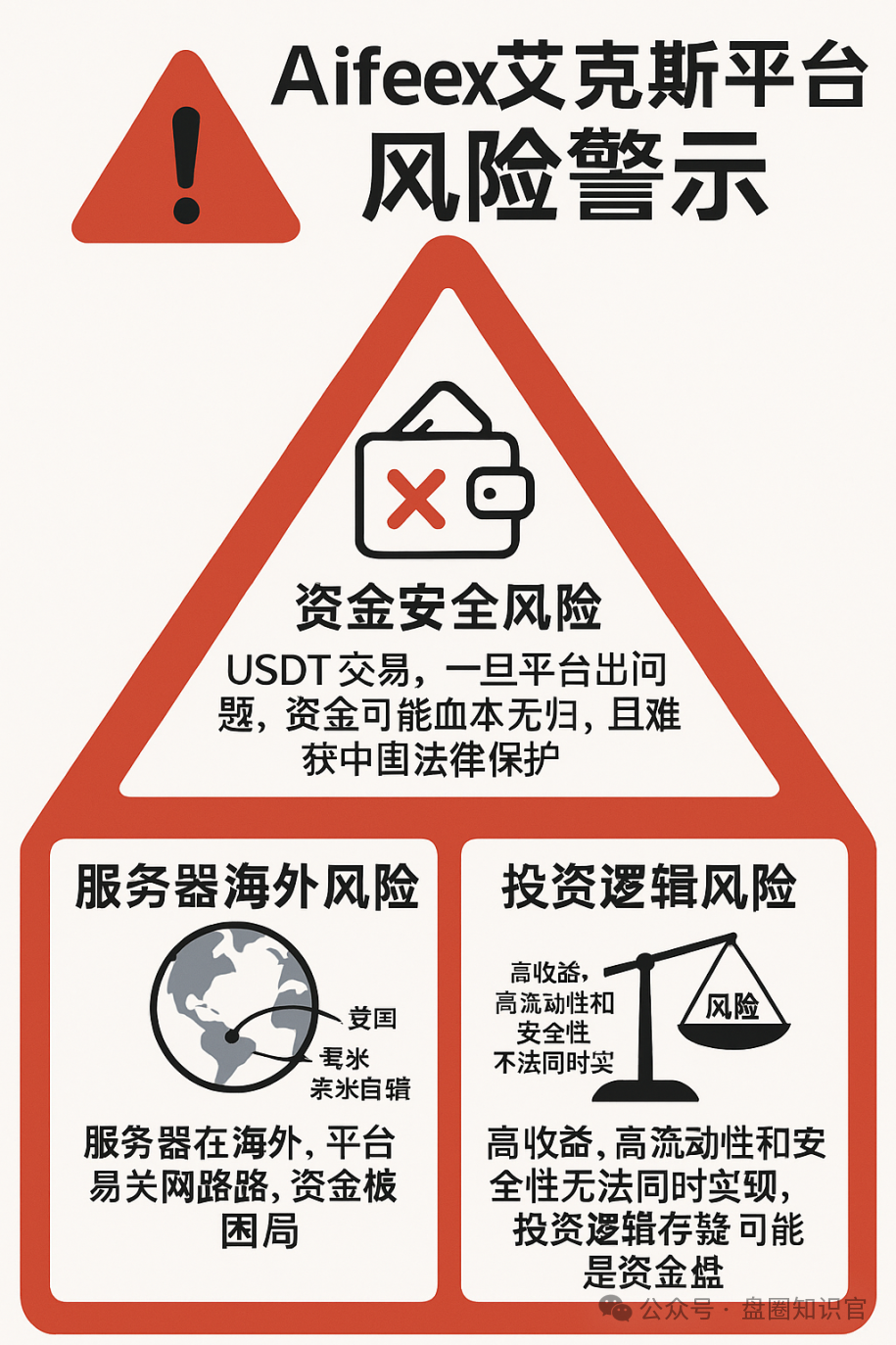 警惕！Aifeex 艾菲克斯 AI 投资背后的重重陷阱