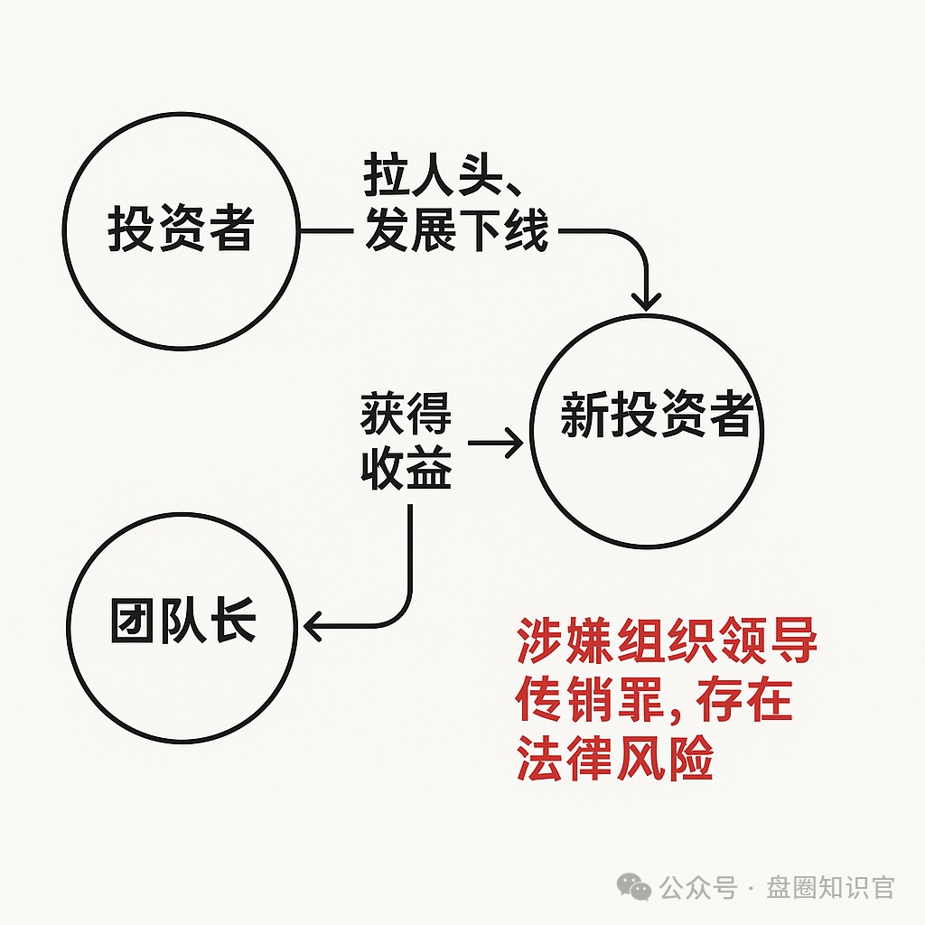 警惕！Aifeex 艾菲克斯 AI 投资背后的重重陷阱