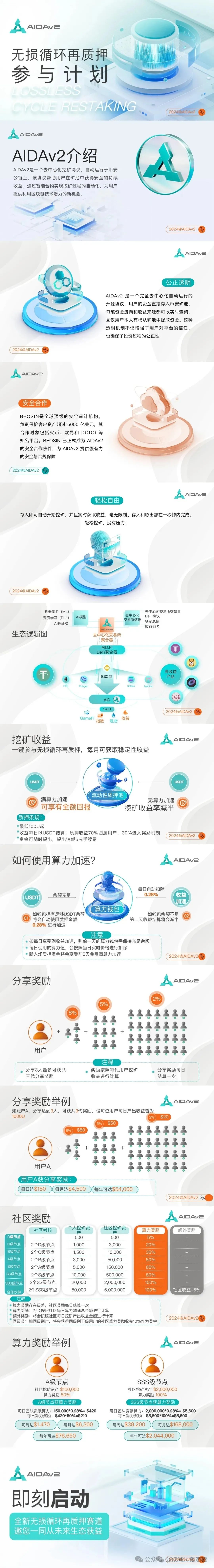 艾达宝 AIDAv2，这么一个币圈资金盘项目，要疯狂投诉，在害怕什么呢？
