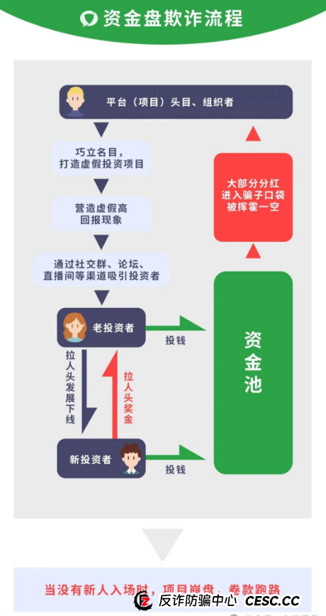 众创盟崩盘警报！资金盘大骗局