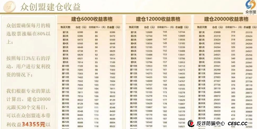 众创盟崩盘警报！资金盘大骗局