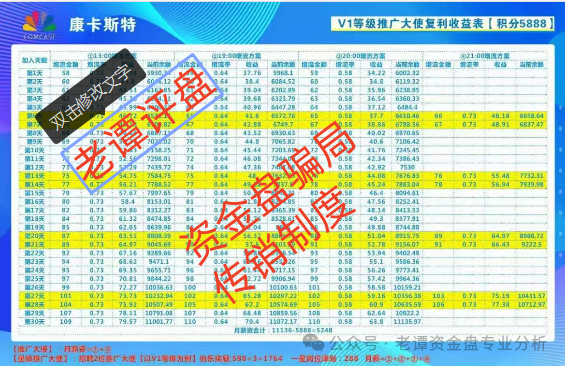 所谓的＂康卡斯特＂分红类资金盘骗局，最近又出来祸害人了！！！