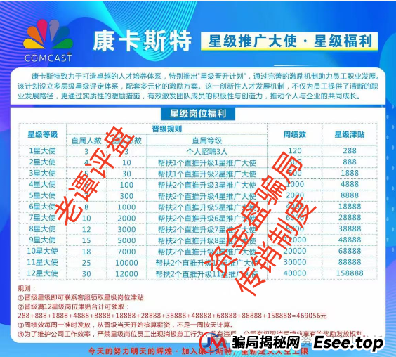 所谓的＂康卡斯特＂分红类资金盘骗局，最近又出来祸害人了！！！