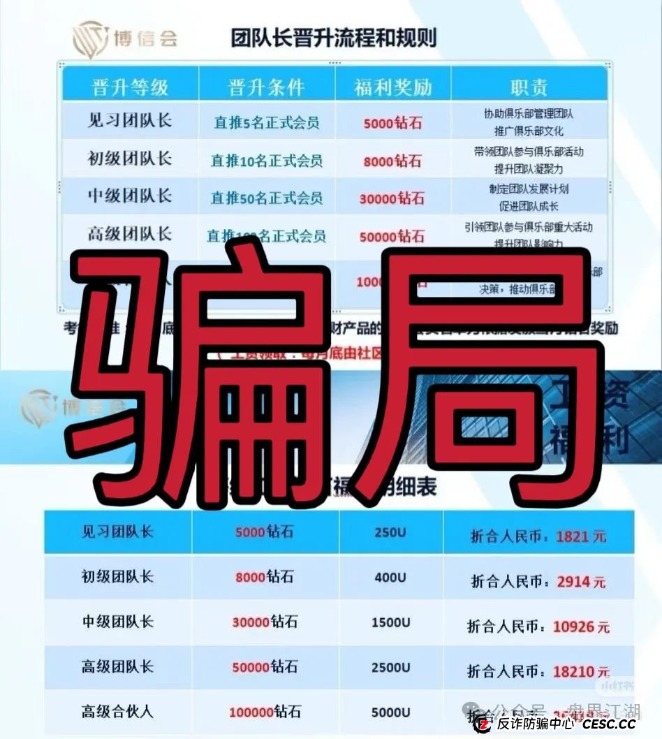 【博信会俱乐部】跟单类资金盘骗局,操盘手圈钱过千万,看见一定要远离! 【博信会俱乐部】跟单类资金盘骗局,操盘手圈钱过千万,看见一定要远离!