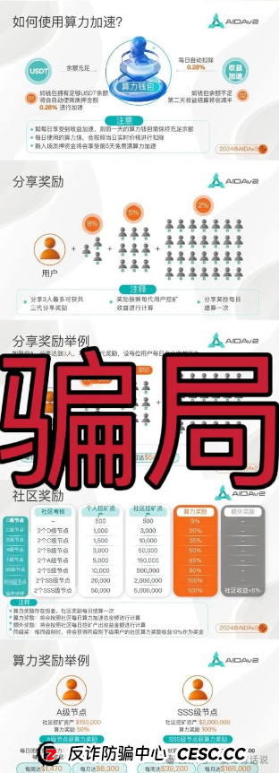 AIDav2挖矿盘二次收割预警！盘子现在泡沫都快撑爆了，随时准备跑路！