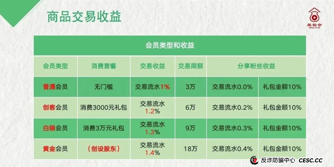 曝光【荣裕合】数字经济抢单平台,典型的商城互助盘,即将出事,建议远离! 曝光【荣裕合】数字经济抢单平台,典型的商城互助盘,即将出事,建议远离!
