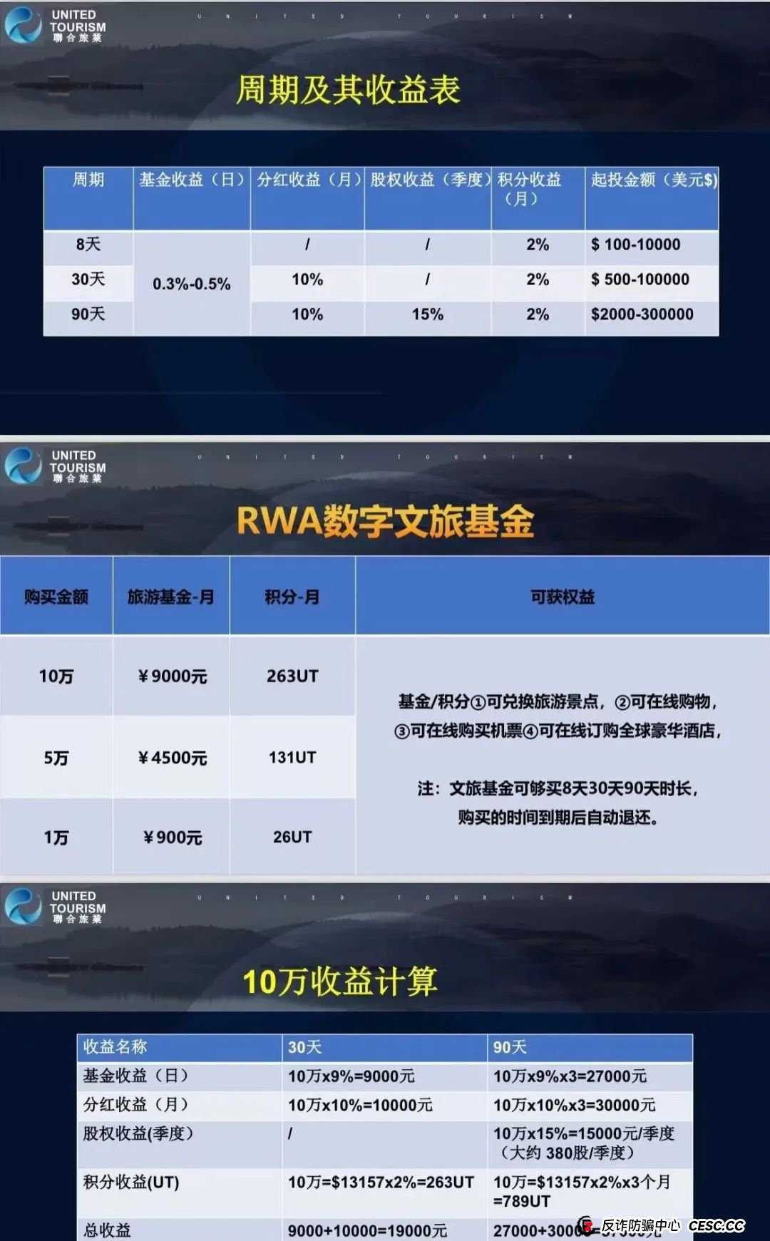 联合旅业涉嫌资金盘:文旅投资外衣下的传销陷阱,注意警惕。 联合旅业涉嫌资金盘:文旅投资外衣下的传销陷阱,注意警惕。