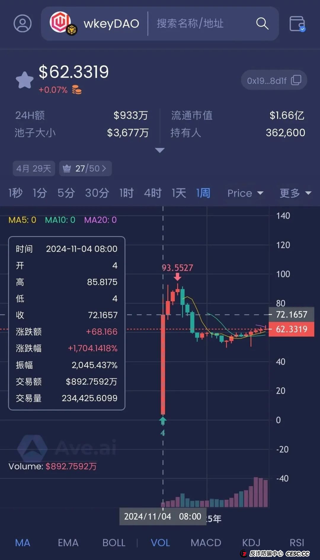 警惕打着Web3.0旗帜,上线4个月圈钱10亿,WkeyDAO分红资金盘,你不知道的事。 警惕打着Web3.0旗帜,上线4个月圈钱10亿,WkeyDAO分红资金盘,你不知道的事。