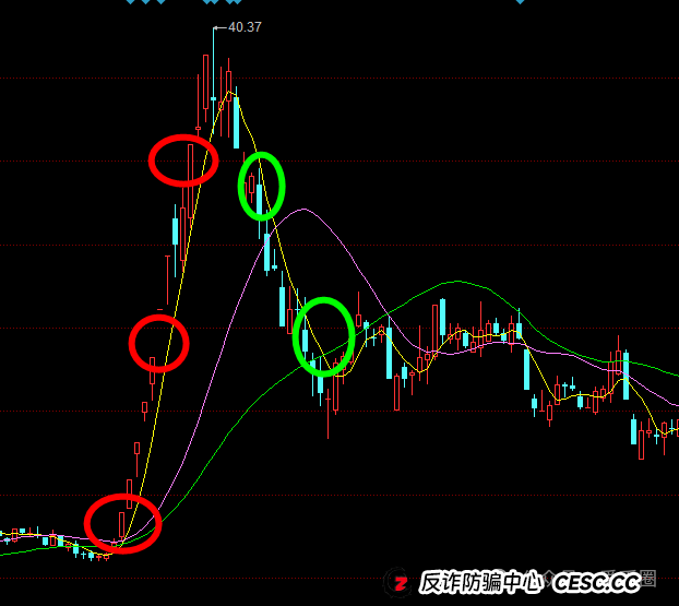 曝光4个高危资金盘(可贝资本)(Vegas基金会)(易云甄选)(智合会)有你参与的吗? 曝光4个高危资金盘(可贝资本)(Vegas基金会)(易云甄选)(智合会)有你参与的吗?