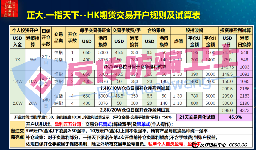 危险！不想接盘速度远离！BRIGC、中国 6G、一指天下、普惠工程、慧康之家等9个项目坑你没商量！