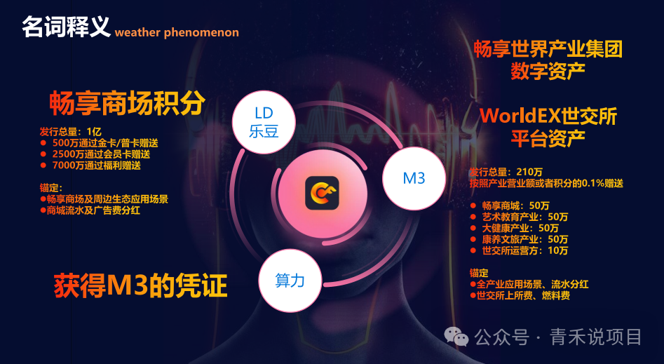 警惕！“畅享世界”未经许可发行数字资产，多层代理机制、消费高额返利行为或涉传销