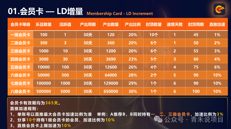 警惕！“畅享世界”未经许可发行数字资产，多层代理机制、消费高额返利行为或涉传销