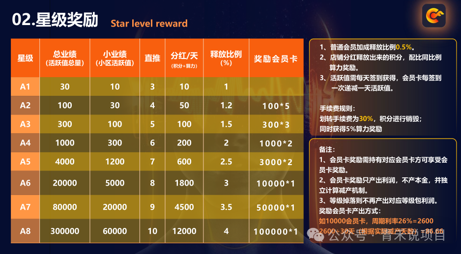 警惕！“畅享世界”未经许可发行数字资产，多层代理机制、消费高额返利行为或涉传销