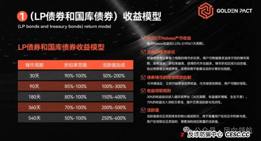 深度起底＂黄金协议＂资金盘骗局：操盘手的＂三盘互保＂收割术