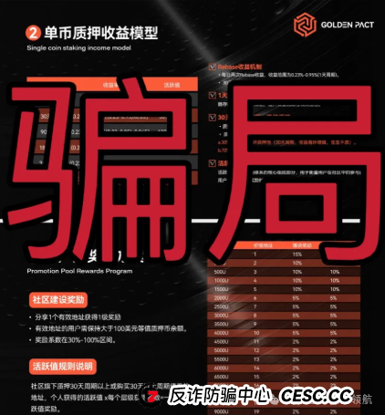 深度起底"黄金协议"资金盘骗局:操盘手的"三盘互保"收割术 深度起底"黄金协议"资金盘骗局:操盘手的"三盘互保"收割术