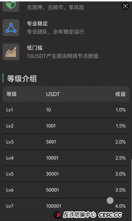 太荒唐!FIRE质押资金盘骗局,你把钥匙心甘情愿给了小偷! 太荒唐!FIRE质押资金盘骗局,你把钥匙心甘情愿给了小偷!