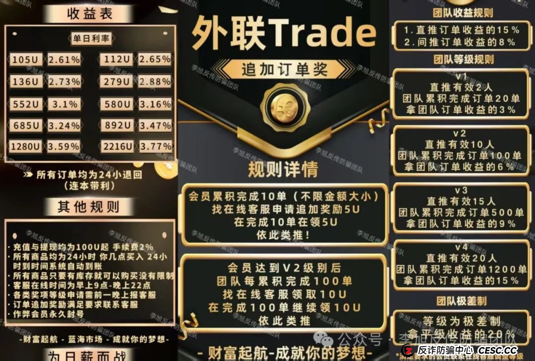 骗子下套了!极度危险!警惕这17个项目涉嫌非法集资、传销诈骗!醒醒吧,别为骗子买单! 骗子下套了!极度危险!警惕这17个项目涉嫌非法集资、传销诈骗!醒醒吧,别为骗子买单!