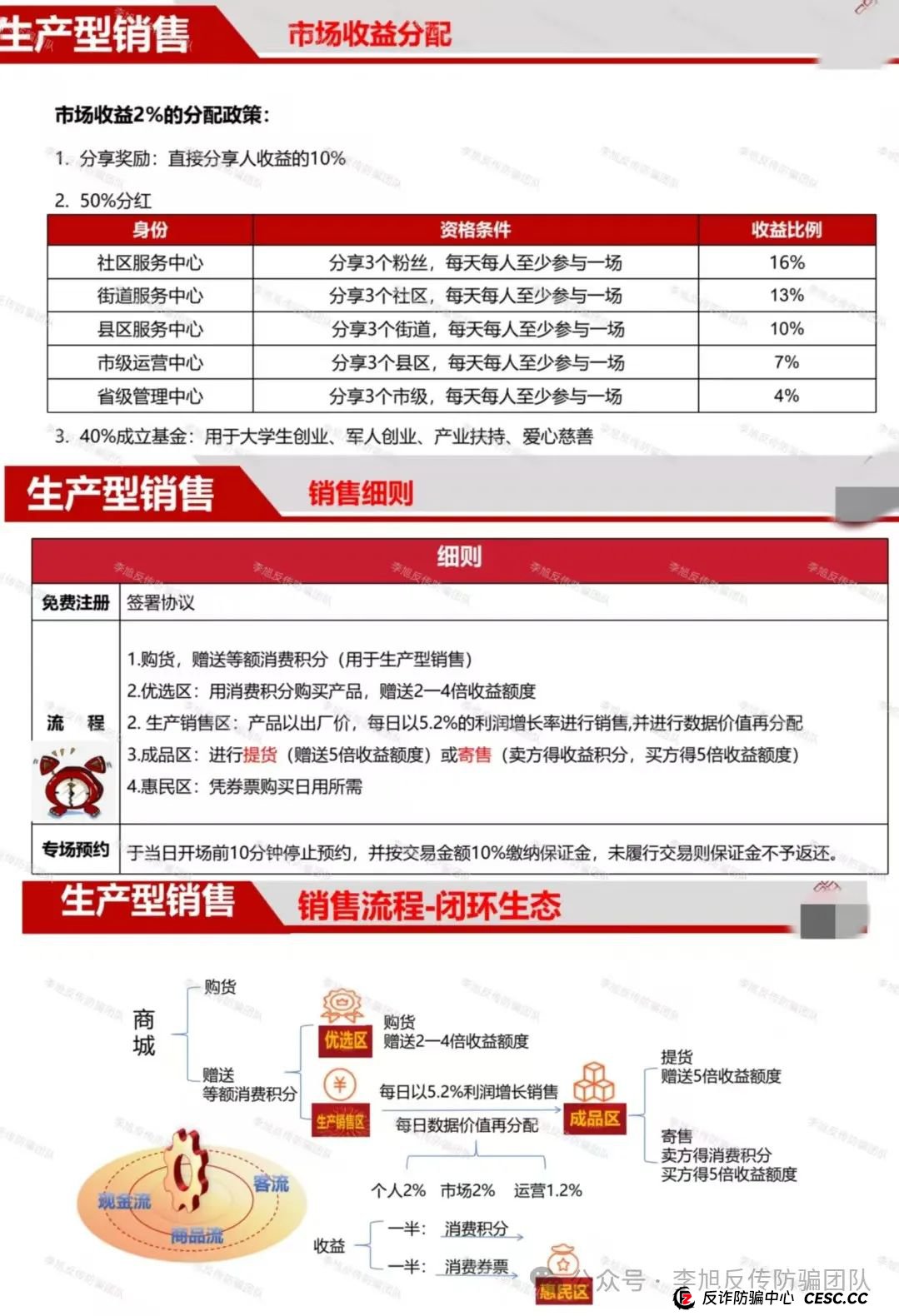 骗子下套了!极度危险!警惕这17个项目涉嫌非法集资、传销诈骗!醒醒吧,别为骗子买单! 骗子下套了!极度危险!警惕这17个项目涉嫌非法集资、传销诈骗!醒醒吧,别为骗子买单!