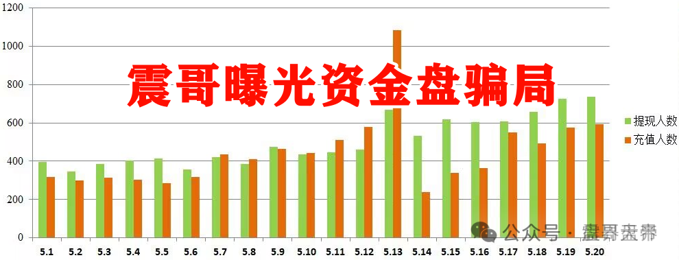 【香港维尔利】这资金盘项目要黄!天帝都看不下去了 【香港维尔利】这资金盘项目要黄!天帝都看不下去了
